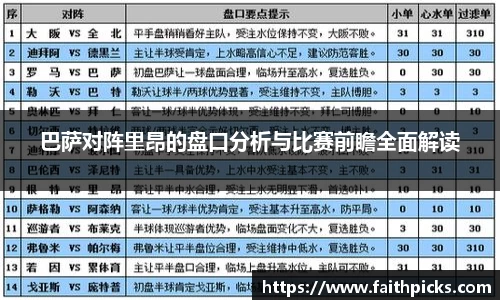 巴萨对阵里昂的盘口分析与比赛前瞻全面解读